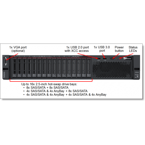 LENOVO 7X06A0P0EA_UPG, SR650, Intel Xeon Silver 4210R, 64Gb RDIMM Ram, 2x960Gb SSD, 4Port Gigabit Ethernet, 2x750W Power, Free Dos, 2U Rack, SERVER