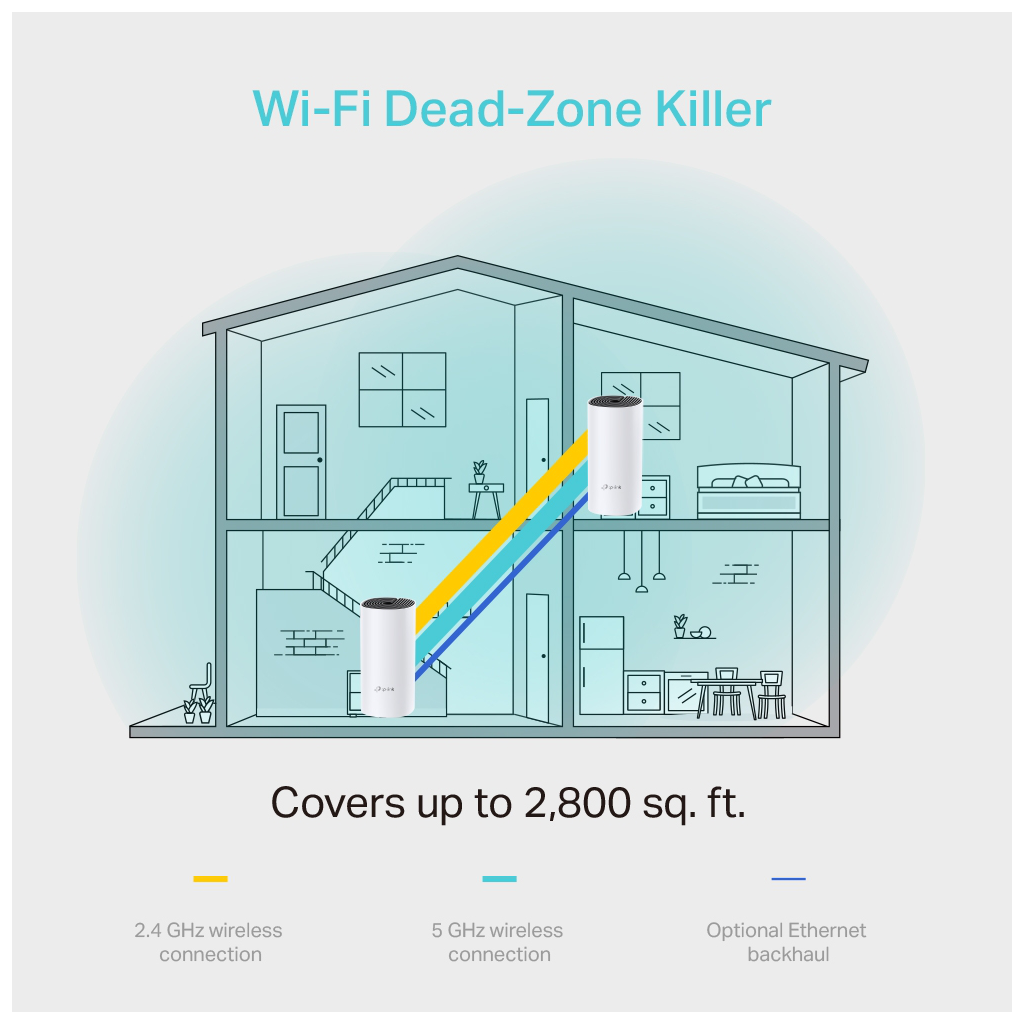 TP-LINK DECO-M4, AC1200, İkili Mesh, 300-867Mbps, Dual Band, 2Port Gigabit Lan, 260m2 kapsama Alanı, Router, Geniş Alan İnternet Ağı Sağlayıcısı