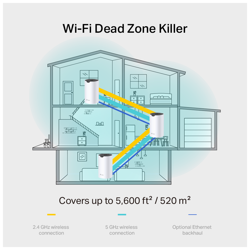 TP-LINK DECO-S7, AC1900, Üçlü Mesh, 600-1300Mbps, Dual Band, 3Port Gigabit Lan, 371m2 kapsama Alanı, Router, Geniş Alan İnternet Ağı Sağlayıcısı