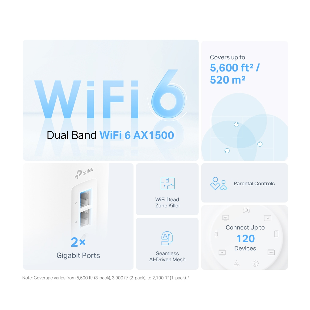 TP-LINK DECO-X10, AX1500, Tekli Mesh, 300-1201Mbps Dual Band, WiFi6, 2Port Gigabit Lan, 190m2 kapsama Alanı, Router, Geniş Alan İnternet Ağı Sağlayıcısı