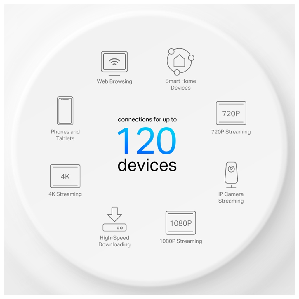 TP-LINK DECO-X10, AX1500, Tekli Mesh, 300-1201Mbps Dual Band, WiFi6, 2Port Gigabit Lan, 190m2 kapsama Alanı, Router, Geniş Alan İnternet Ağı Sağlayıcısı