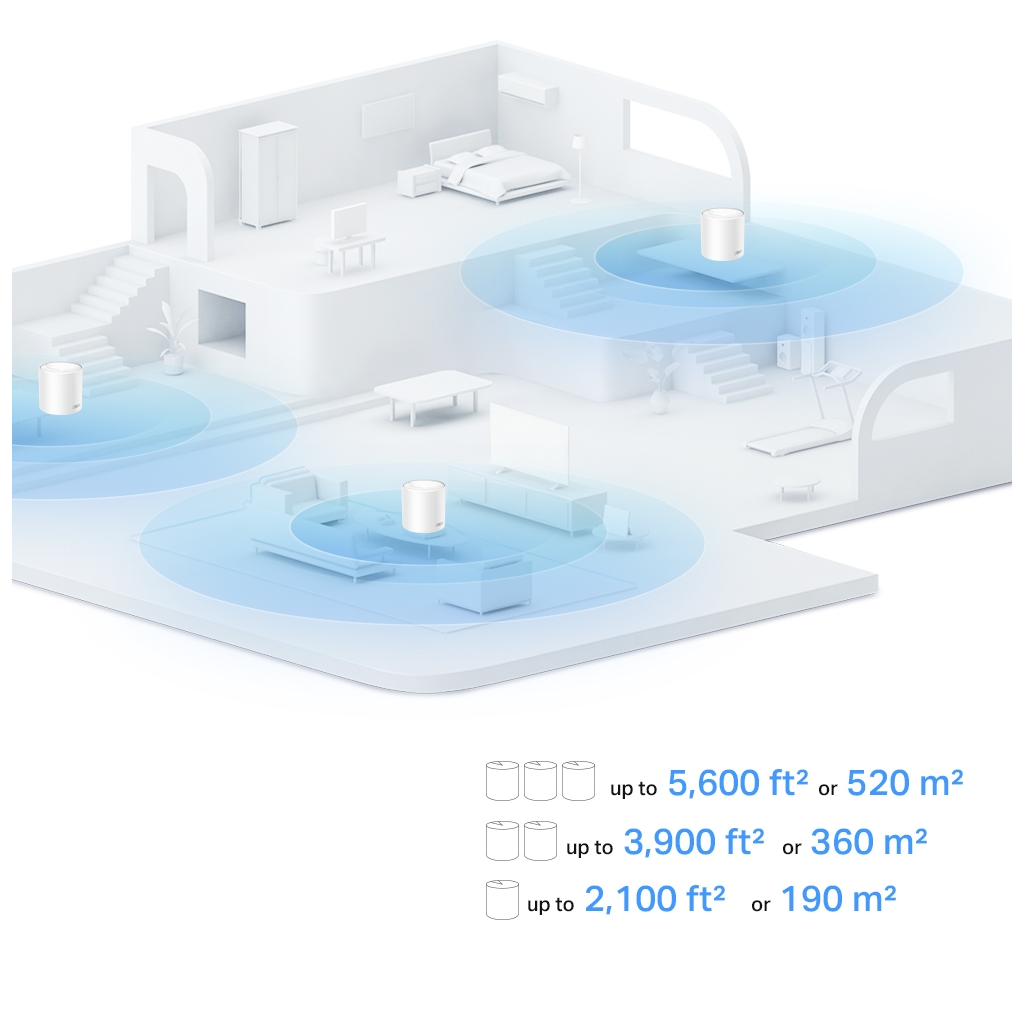 TP-LINK DECO-X10, AX1500, İkili Mesh, 130-1201Mbps Dual Band, WiFi6, 2Port Gigabit Lan, 360m2 kapsama Alanı, Router, Geniş Alan İnternet Ağı Sağlayıcısı