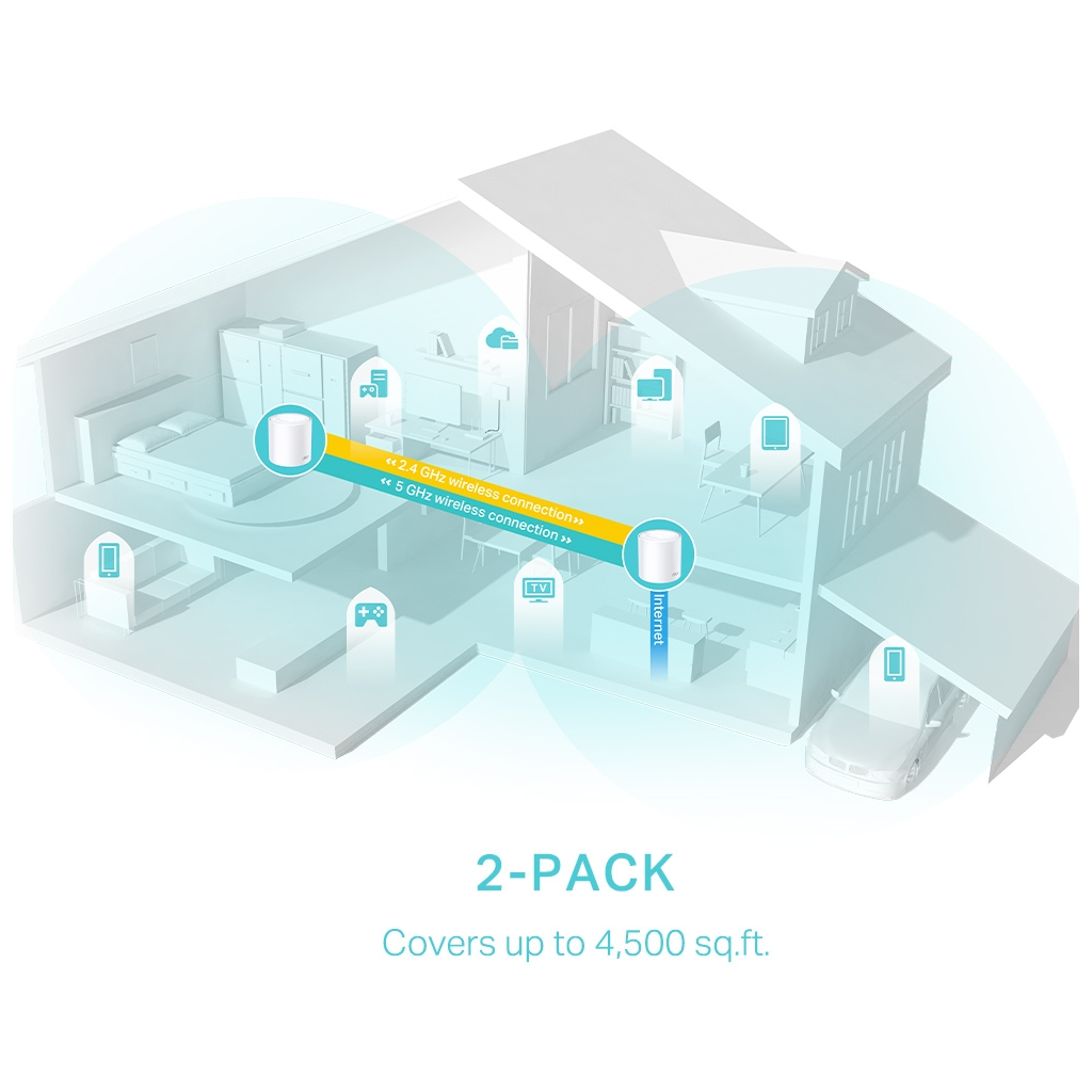 TP-LINK DECO-X50, AX3000, İkili Mesh, 574-2402Mbps Dual Band, WiFi6, 3Port Gigabit Lan, 420m2 kapsama Alanı, Router, Geniş Alan İnternet Ağı Sağlayıcısı