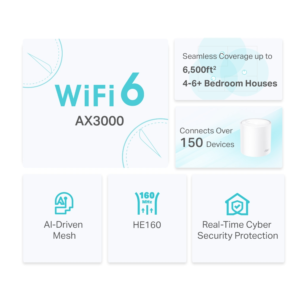 TP-LINK DECO-X50, AX3000, Üçlü Mesh, 574-2402Mbps Dual Band, WiFi6, 3Port Gigabit Lan, 600m2 kapsama Alanı, Router, Geniş Alan İnternet Ağı Sağlayıcısı