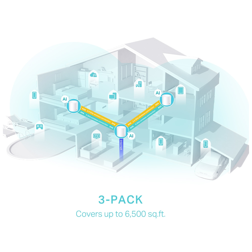 TP-LINK DECO-X50, AX3000, Üçlü Mesh, 574-2402Mbps Dual Band, WiFi6, 3Port Gigabit Lan, 600m2 kapsama Alanı, Router, Geniş Alan İnternet Ağı Sağlayıcısı