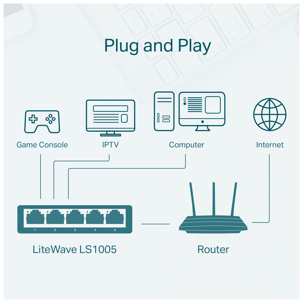 TP-LINK LS1005, Green Tech, 5 Port, MegaBit, Yönetilemez, Masaüstü Switch