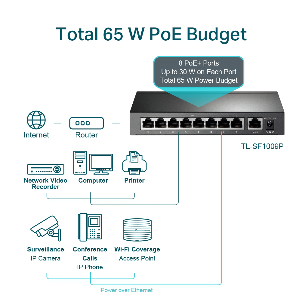 TP-LINK TL-SF1009P, 8 Port, MegaBit, Metal Kasa, 8 Port PoE, +1 Port Uplink, 65W, Yönetilemez, Masaüstü Switch