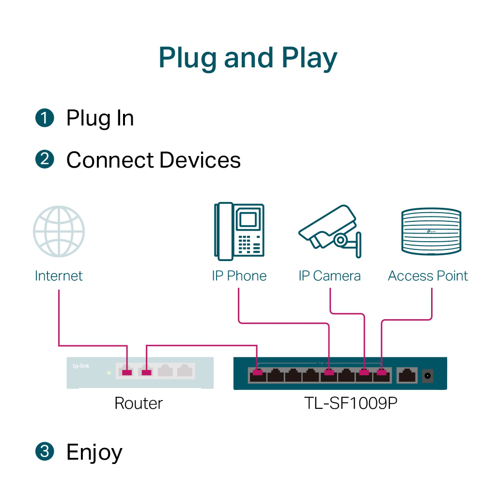 TP-LINK TL-SF1009P, 8 Port, MegaBit, Metal Kasa, 8 Port PoE, +1 Port Uplink, 65W, Yönetilemez, Masaüstü Switch