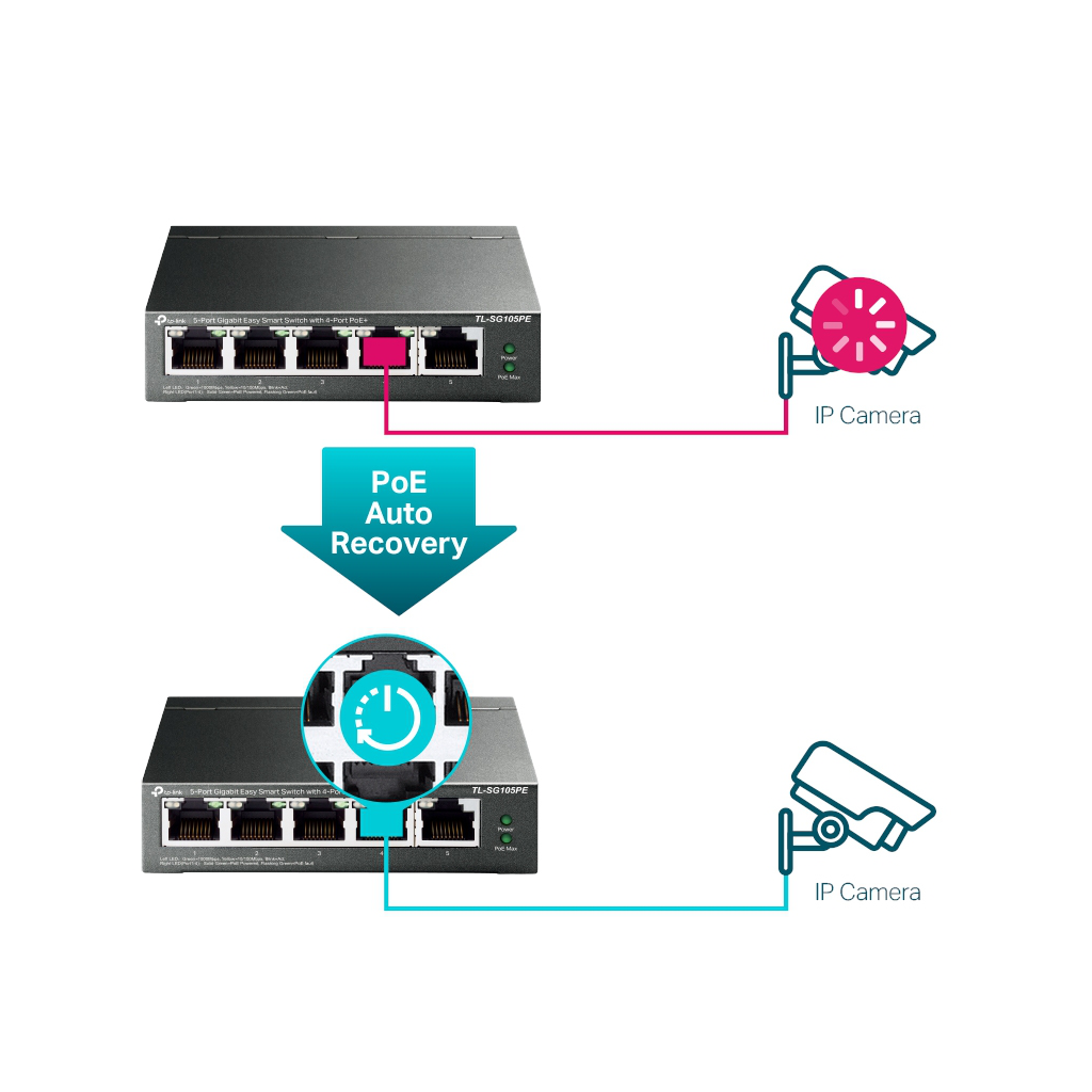 TP-LINK TL-SG105PE, 5 Port, GigaBit, Metal Kasa, 4 Port Poe, 65W, Easy Smart, Yönetilebilir, Masaüstü Switch