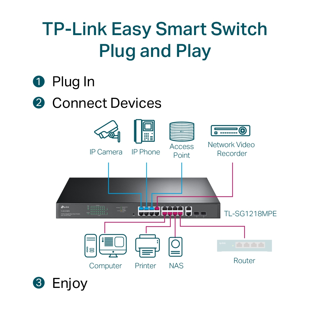 TP-LINK SG1218MPE 18 Port Gigabit, 16 Port POE, + 2Port Gigabit Combo SFP, 250W, Rackmount Yönetilebilir Switch