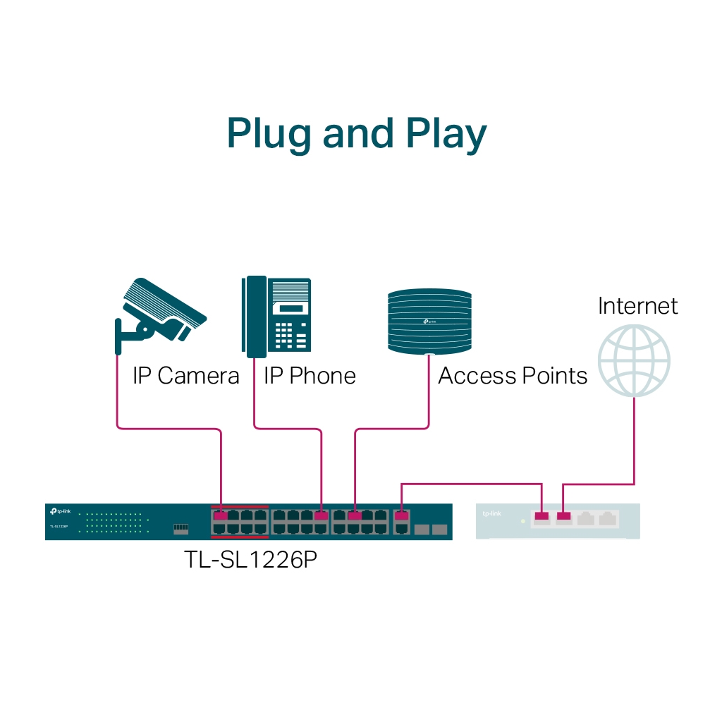 TP-LINK TL-SL1226P, 24 Port Poe, Megabit, + 2port Combo Gigabit SFP, 250W, Yönetilemez, Rackmount Switch