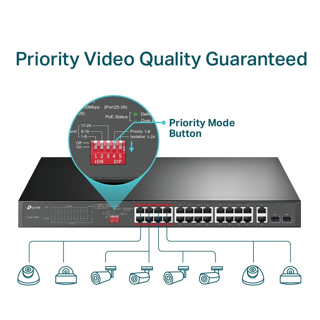 TP-LINK TL-SL1226P, 24 Port Poe, Megabit, + 2port Combo Gigabit SFP, 250W, Yönetilemez, Rackmount Switch