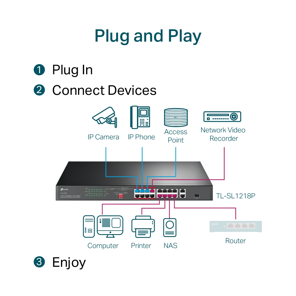 TP-LINK TL-SL1218P, 16 Port Megabit, + 2Port Gigabit +1 Port Gigabit Combo SFP, 150W, Yönetilemez, Rackmount Switch